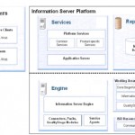 DATA STAGE architecture and new features