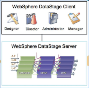 websphere DataStage
