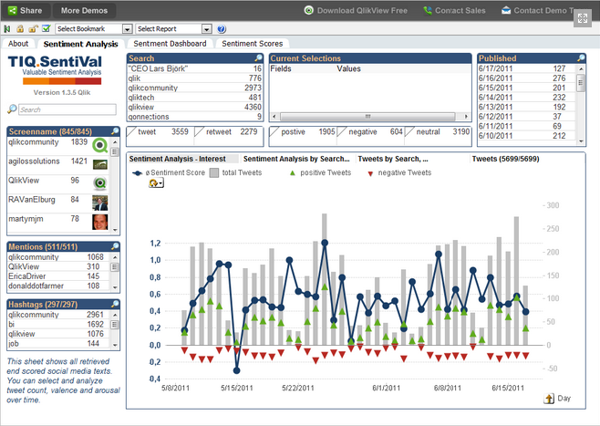 twitter sentiment analysis twitter sentiment analysis