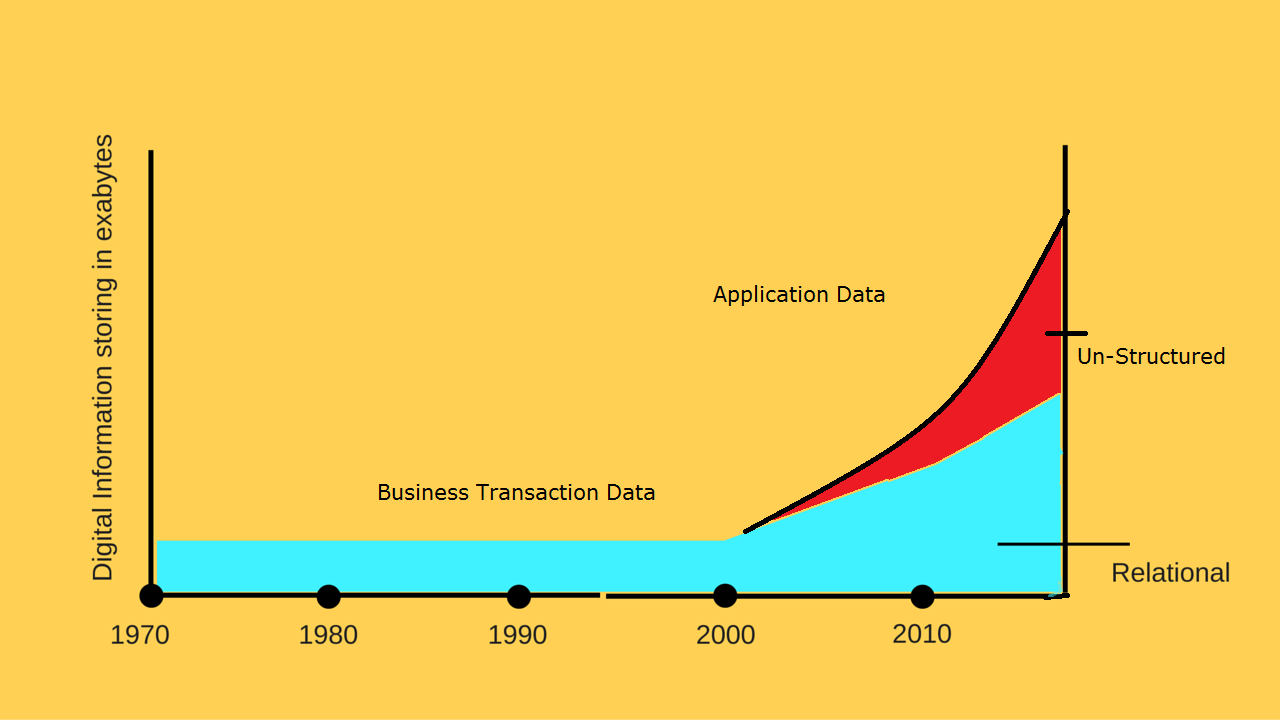 data in big data